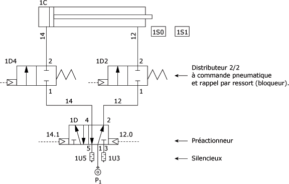 Schema electrique electrovanne pneumatique