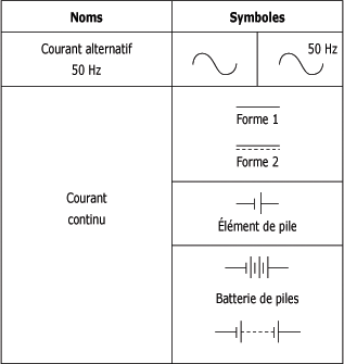 Symbole schema electrique batterie