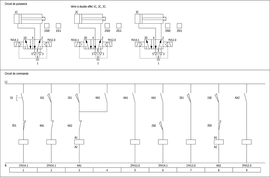 électrovanne schéma électrique
