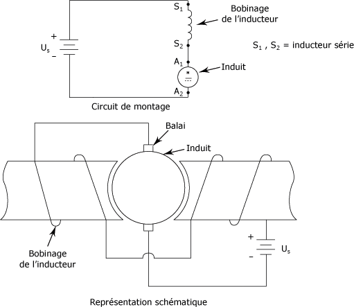 Schema electrique d'un moteur a courant continu