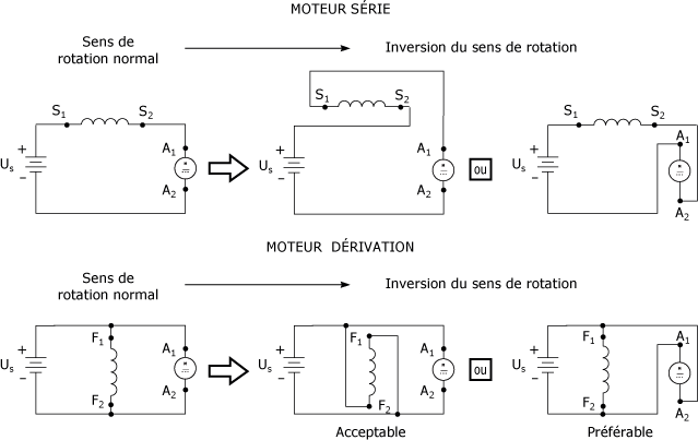 Moteur courant continu schema electrique