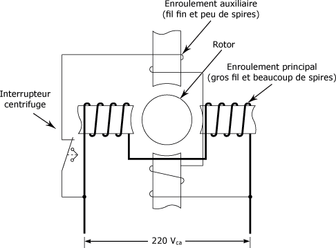 Schéma branchement moteur électrique monophasé