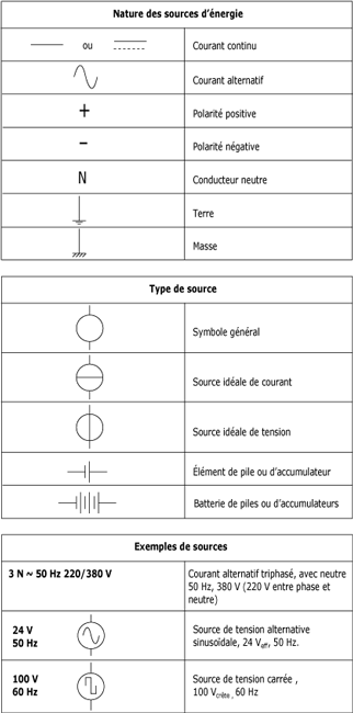 Signes schema electrique