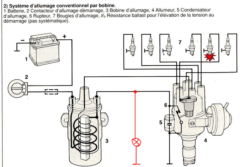 Schema bobine allumage électrique