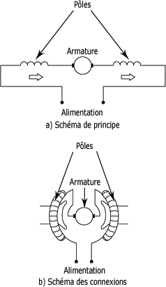 Schema moteur electrique universel