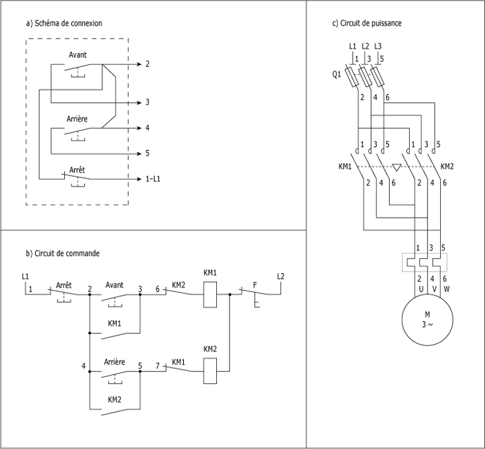 Schema electrique marche avant marche arriere