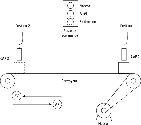 Schema electrique tapis roulant