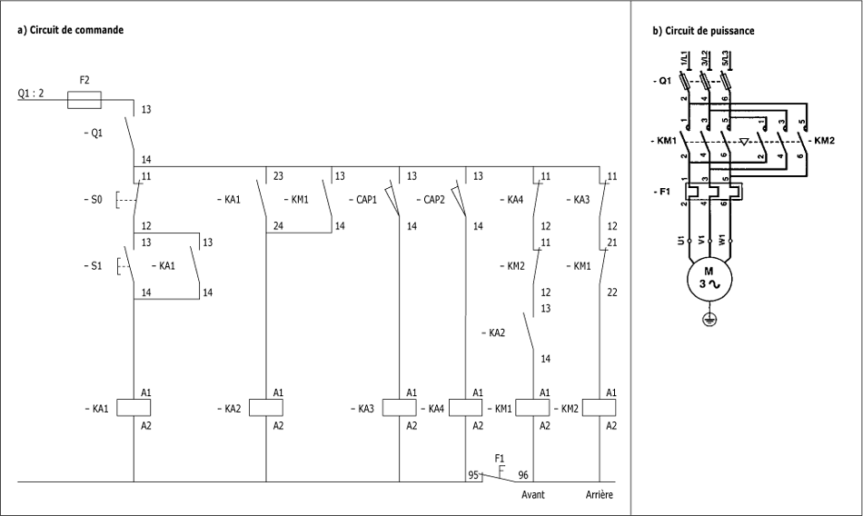 Schema electrique marche avant marche arriere