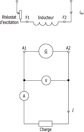 Schema electrique d'une generatrice