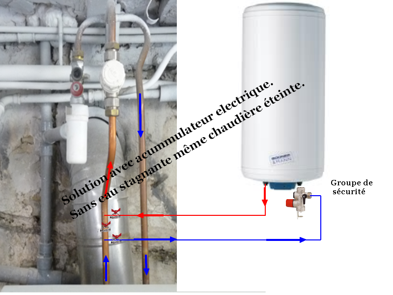 Schema de branchement d'un ballon electrique