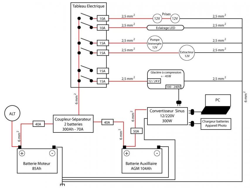 Schema electrique amenagement camion