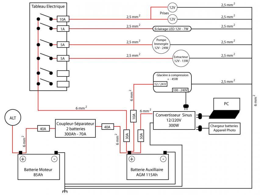 Schema electrique nissan navara d22