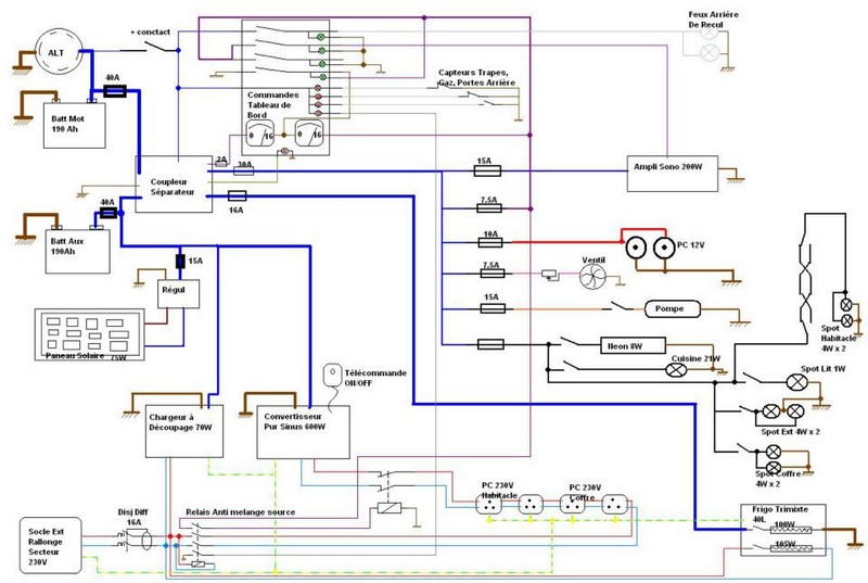 Schema electrique camion mercedes