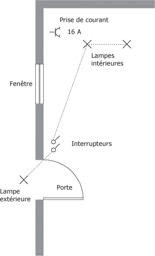 Schéma électrique unifilaire en anglais