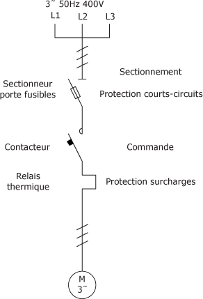 Schema electrique dragstar 650