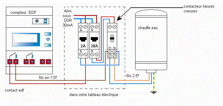 Schema electrique avec capteur a effet hall a fourche