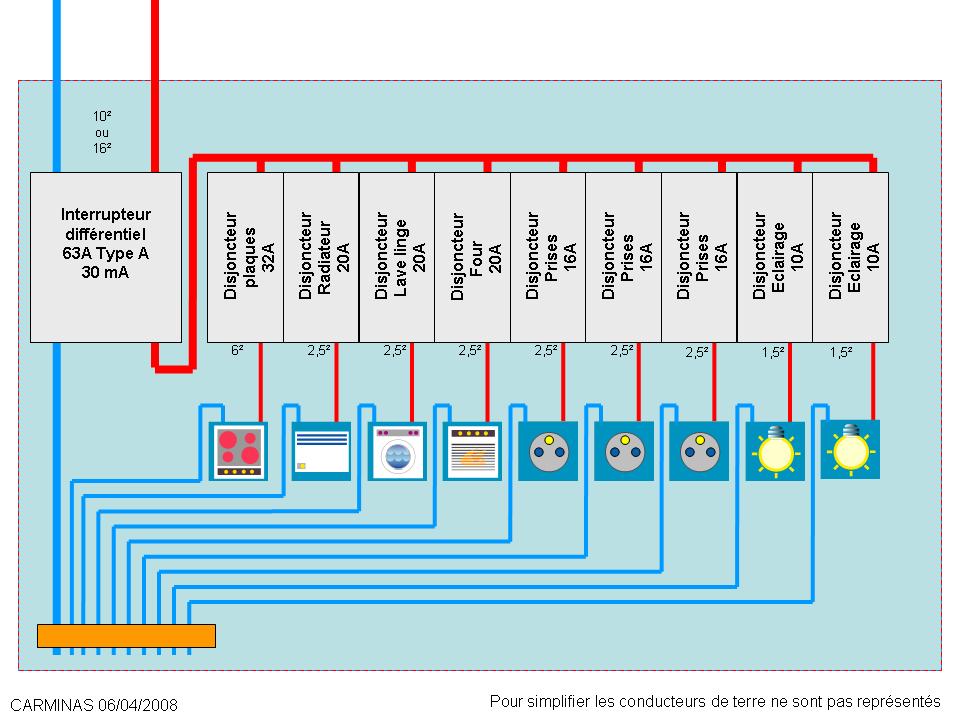 Schema differentiel electrique