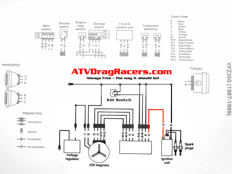 Schema electrique quad 450 yfz