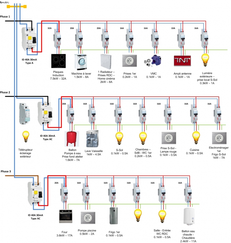 Schema installation electrique maison triphasé
