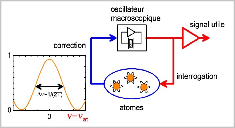Schéma electrique d'un quartz