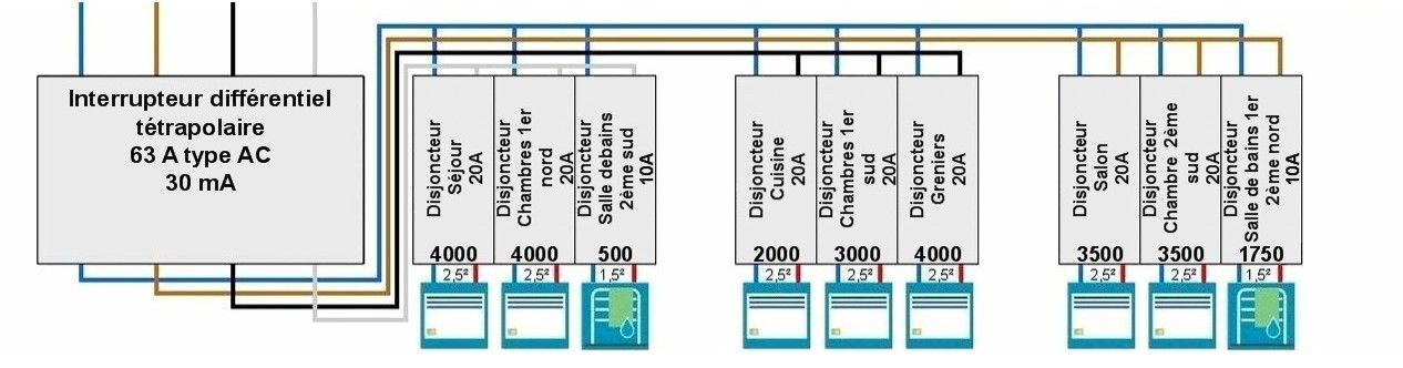 Tableau electrique schema triphase