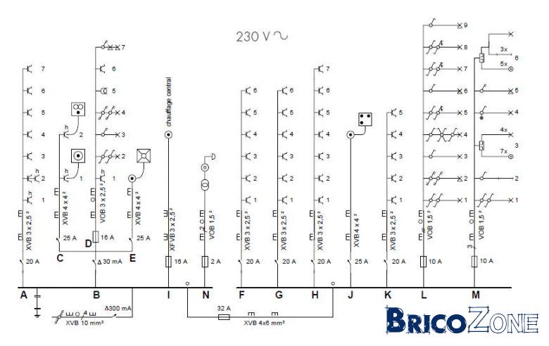 Symbole electrique schema unifilaire