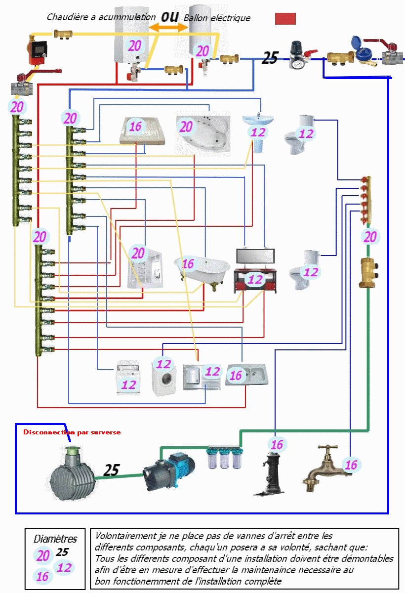 Schema plomberie chauffe eau electrique