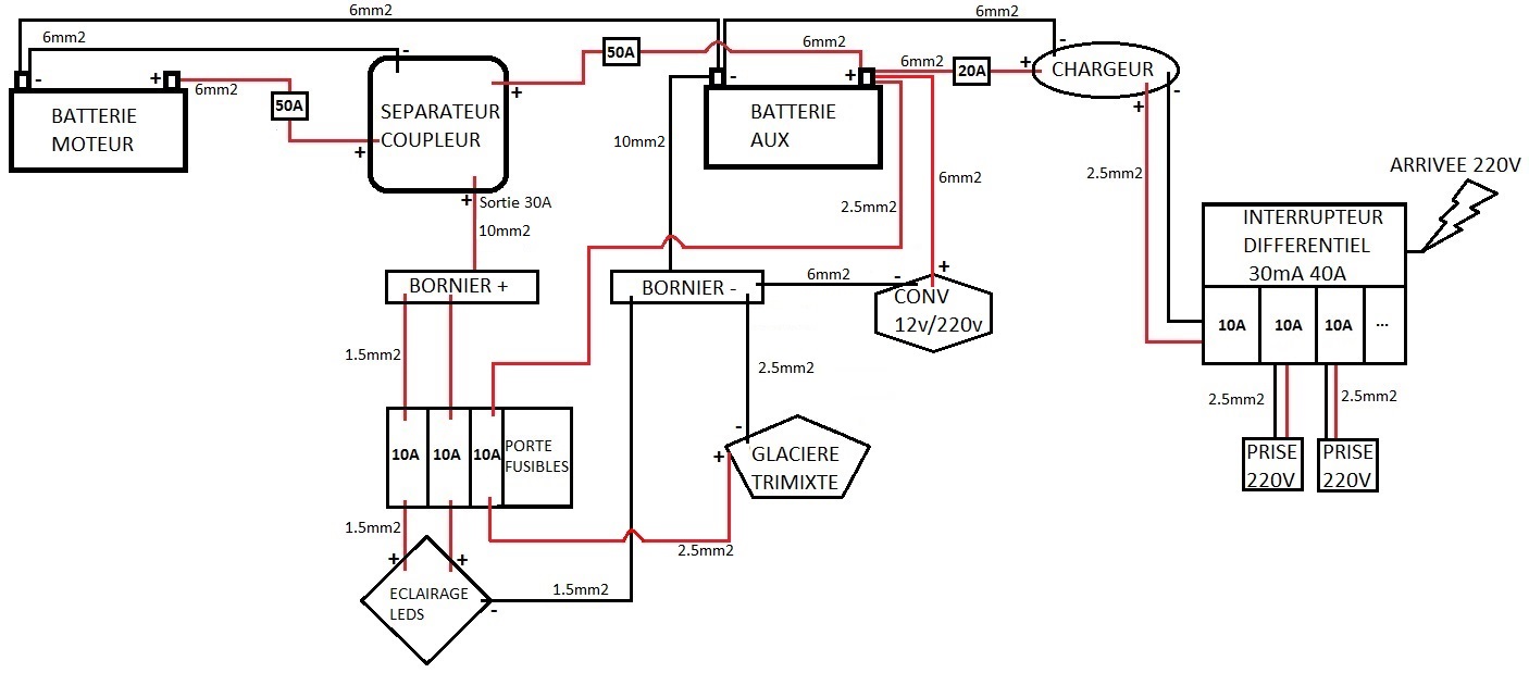 Schema glaciere electrique