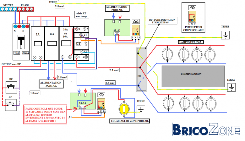 Schema de cablage portail electrique somfy