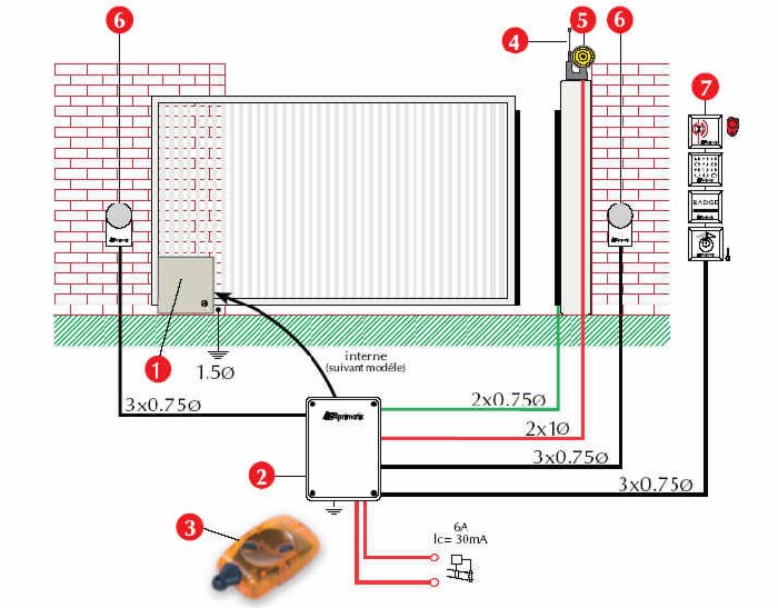 Schema electrique pour portail motorise