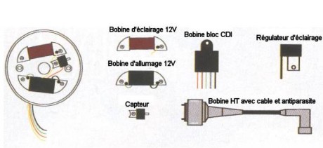 Schema raccordement électrique cdi sur mobylette mbk electronique