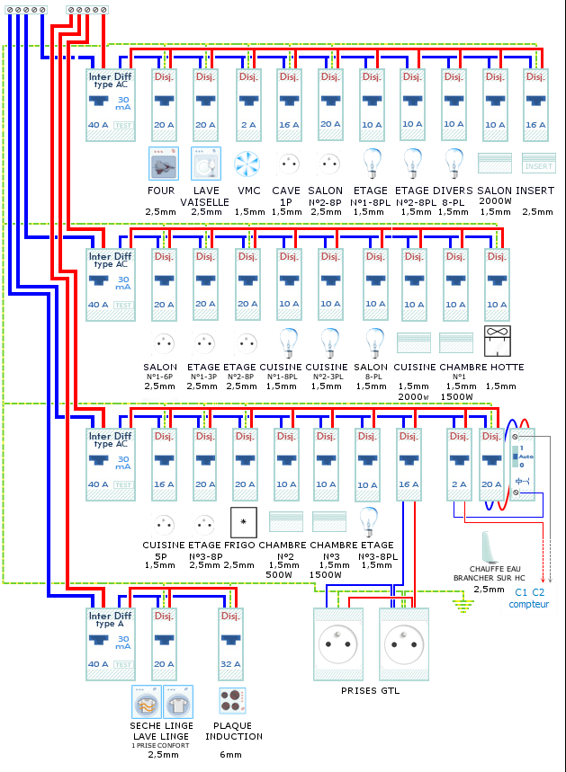 Norme de tableau electrique