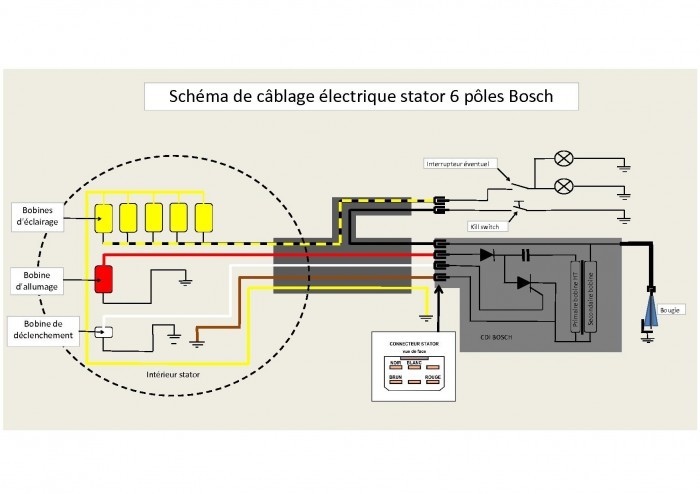 Schema electrique 125 yz