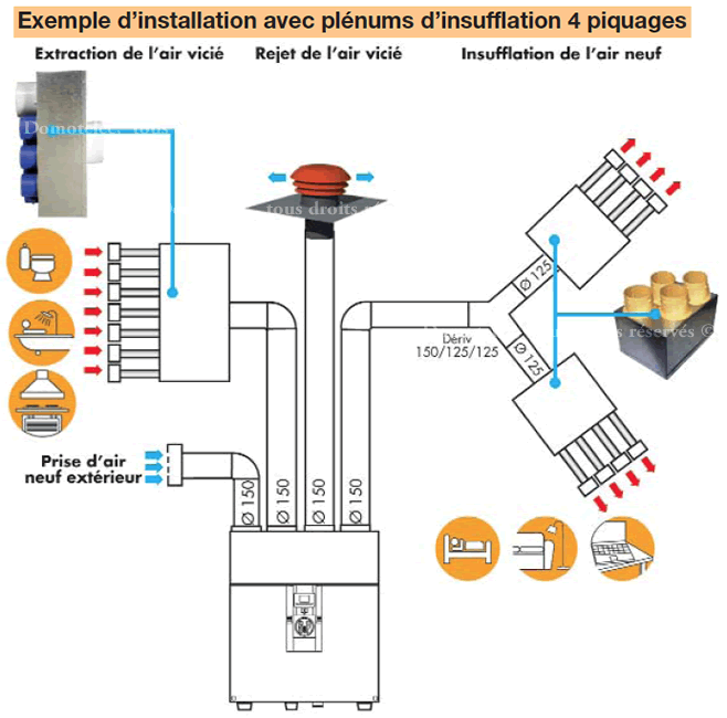 Schema electrique vmc double flux unelvent