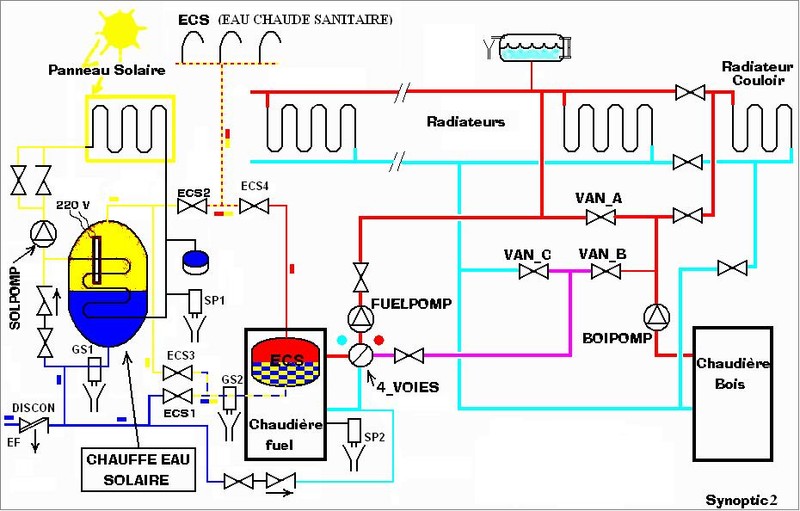 Schema electrique chaudiere avec production eau chaude