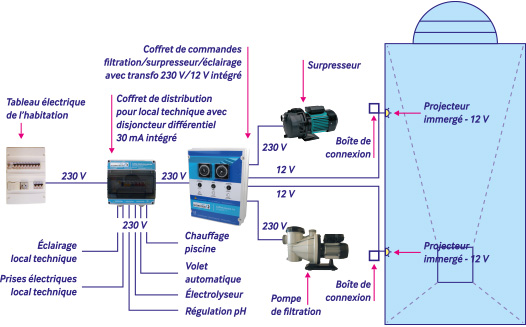 Schema electrique de piscine