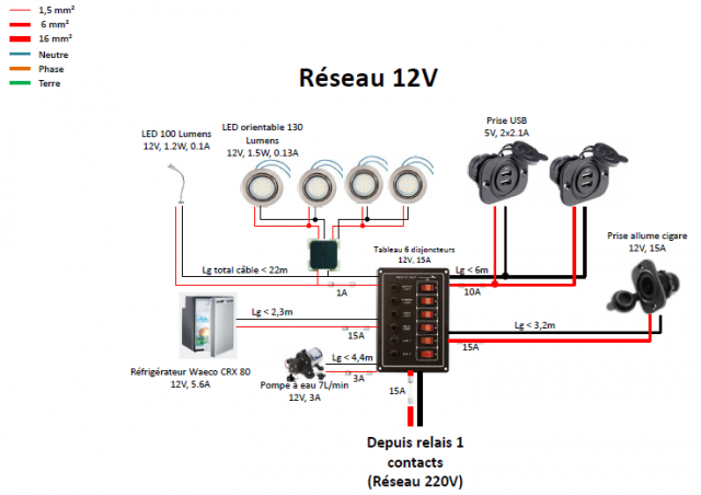 Schema electrique caravane 12v 220v