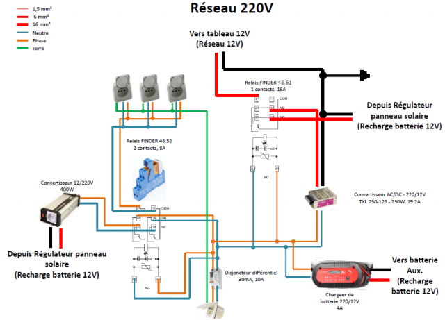 Schema electrique pour batterie auxiliaire