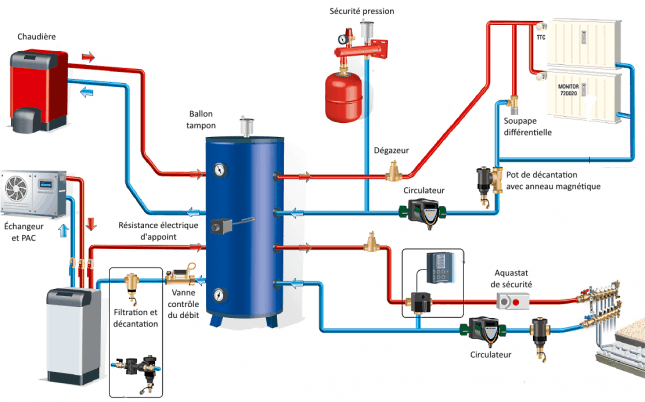 Schéma d'installation d'un chauffe eau électrique