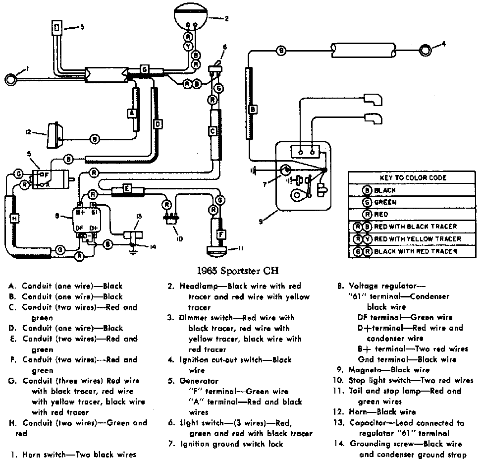 Gnd schema electrique