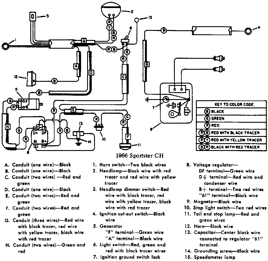 Schema electrique harley sportster 883