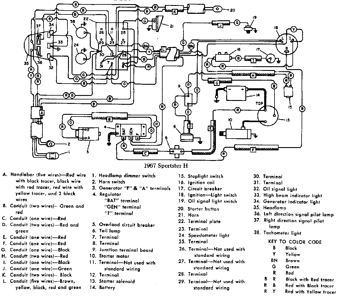 Schema electrique sportster 1991