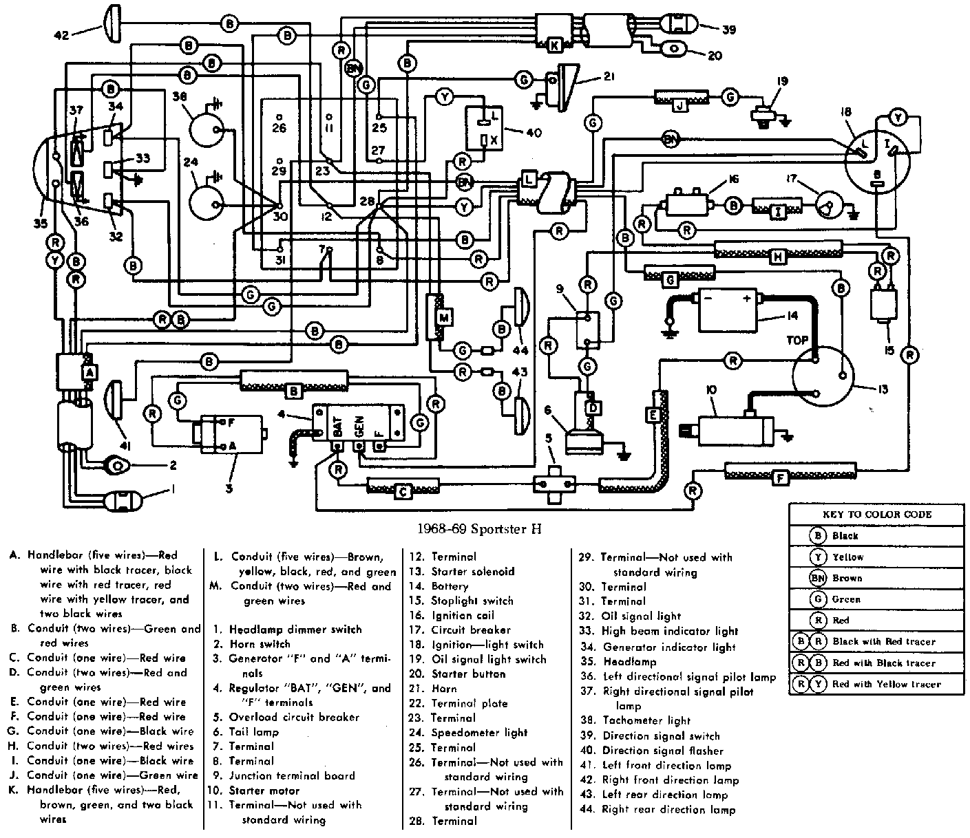 Schema electrique sporster