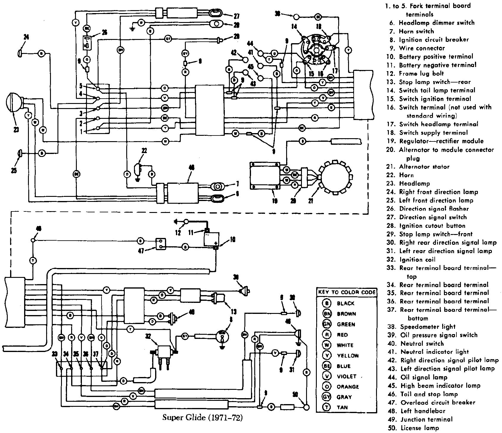 Schema electrique harley fxr