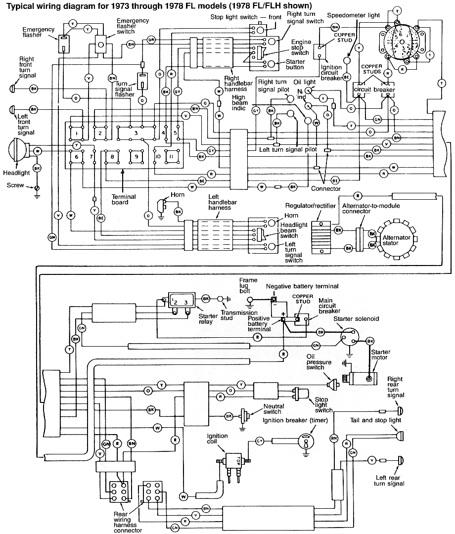 Schema electrique harley sportster