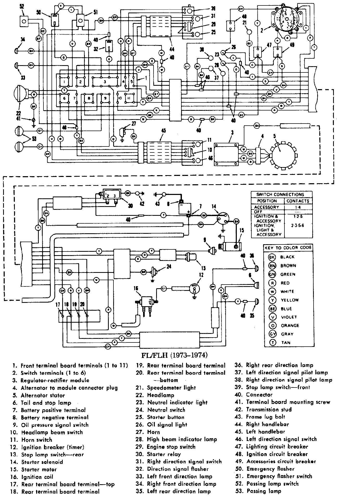 Schema electrique sportster 2005