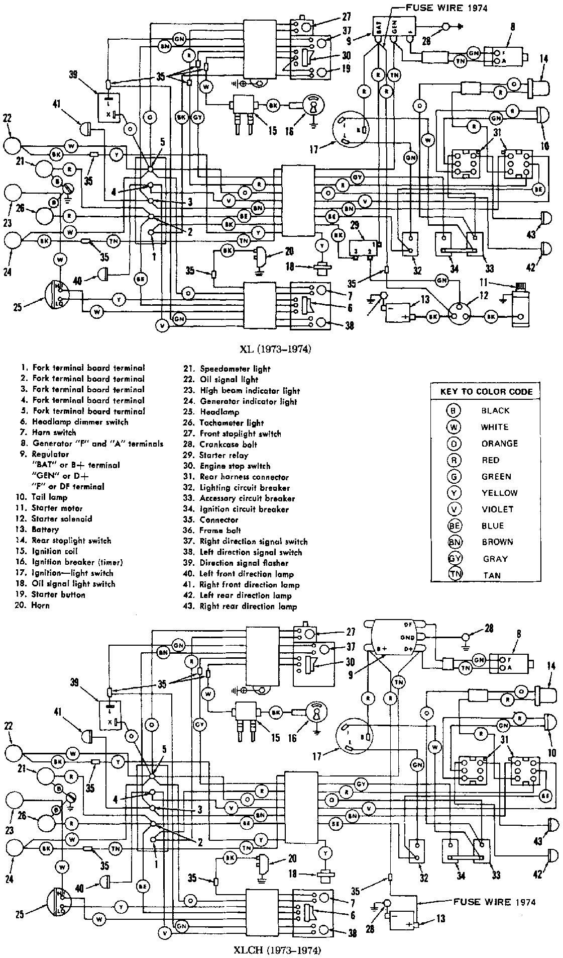 Schema electrique sportster 1993