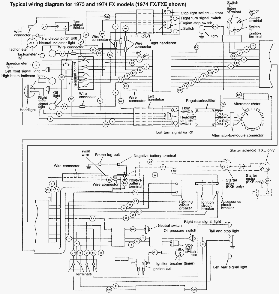 Schema electrique sportster 2001