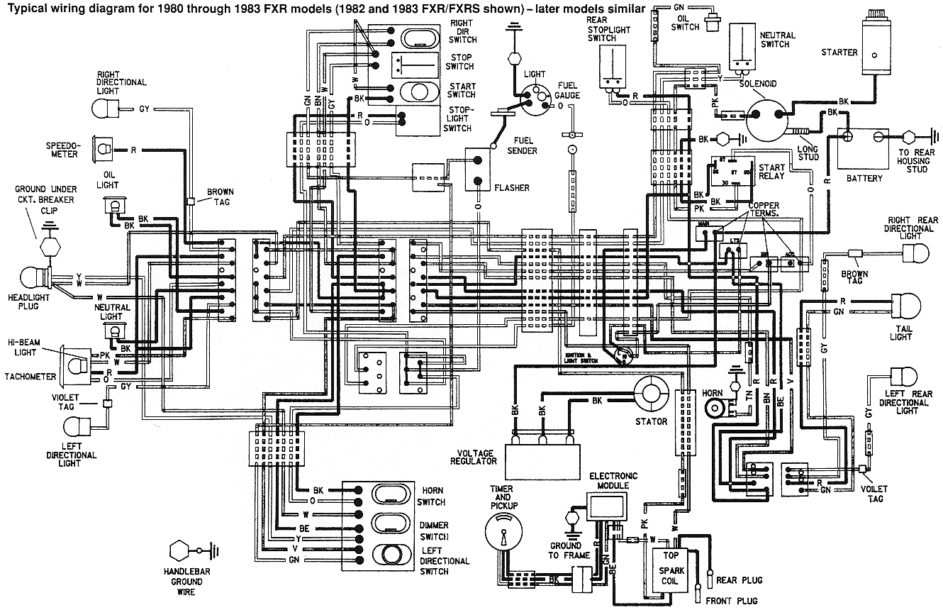 Schema electrique harley softail