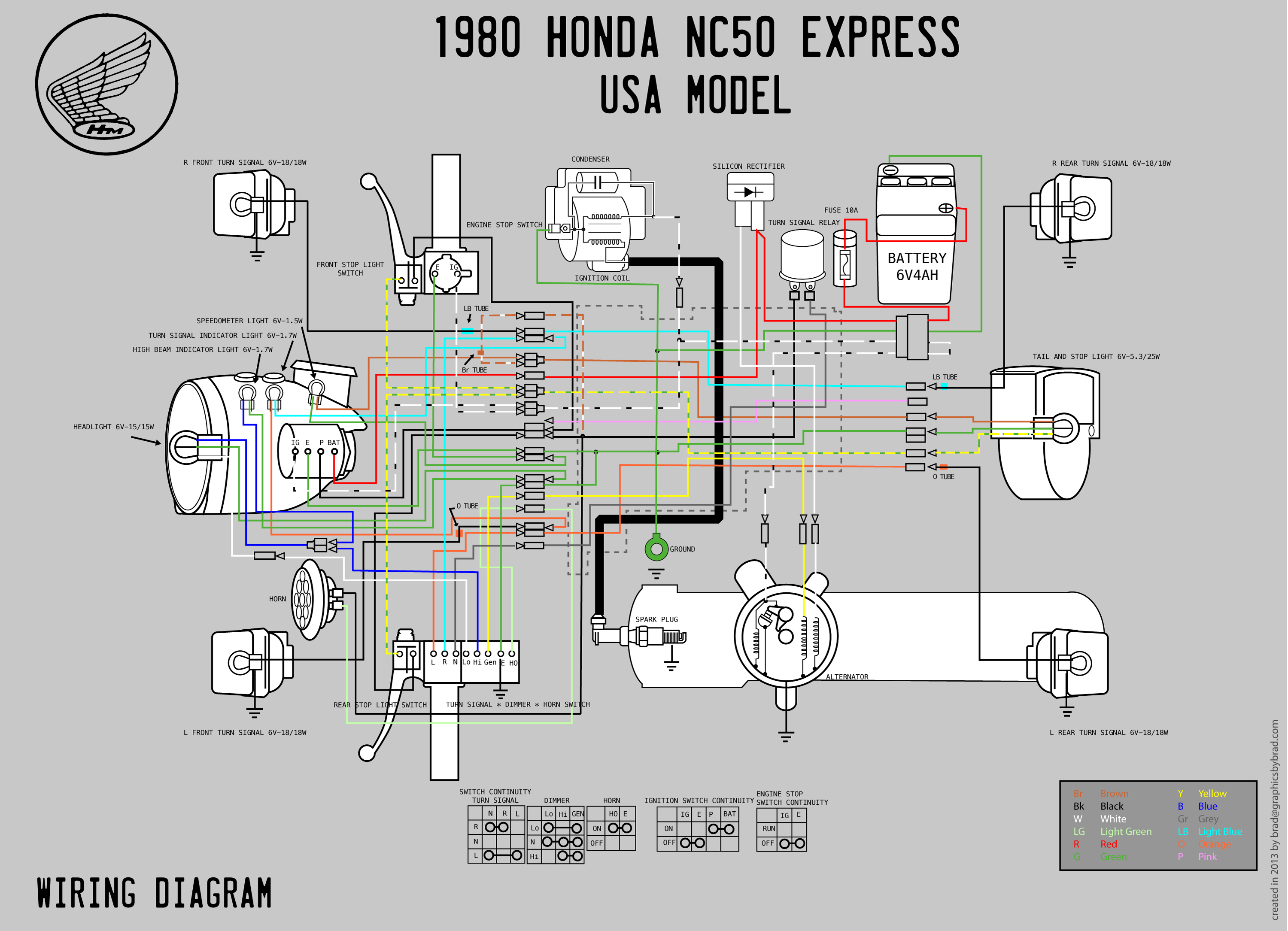 Schema electrique gorilla 50cc